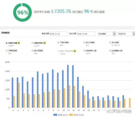 12万左右做什么赚钱？