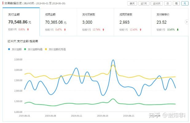 12万左右做什么赚钱？