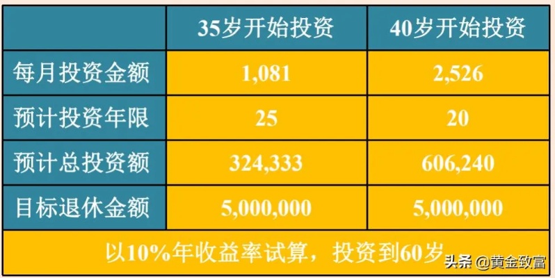 12万左右做什么赚钱？