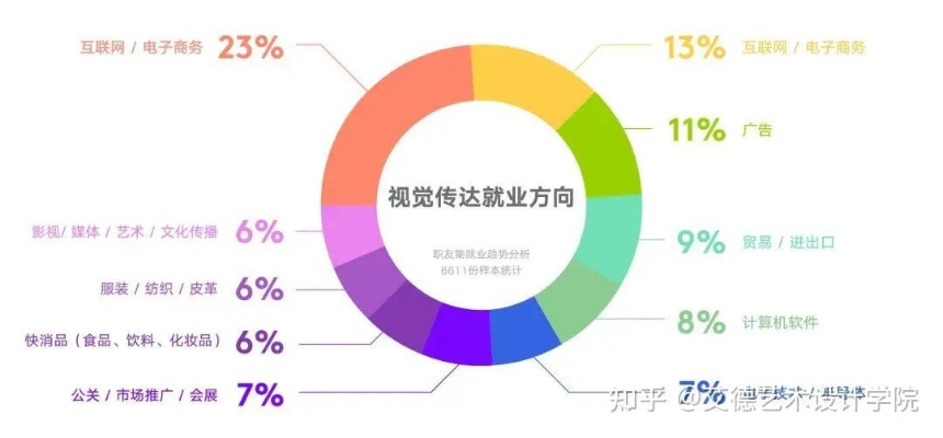 视觉传达设计专业的职业前景及赚钱途径分析