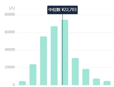 27岁做什么主业赚钱？