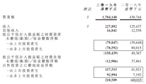 寻找最佳商业模式，探索多元盈利路径