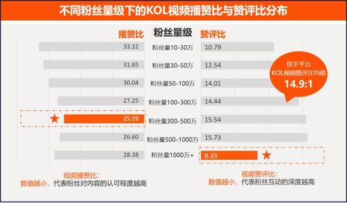 快手号如何盈利？从内容创作到广告营销全方位解析