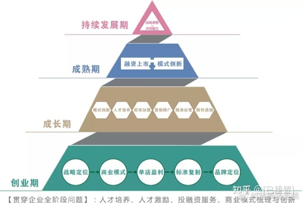 零基础创业指南，如何找到适合你的赚钱企业模式