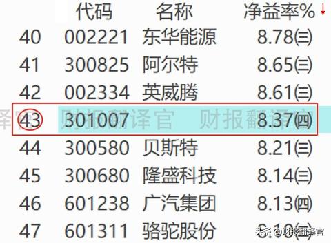 167万做什么生意赚钱？