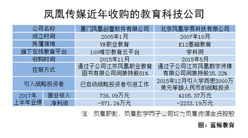 凤凰传媒的产品与盈利策略