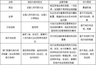 政府如何利用公权力创造财富，一份全面的指南