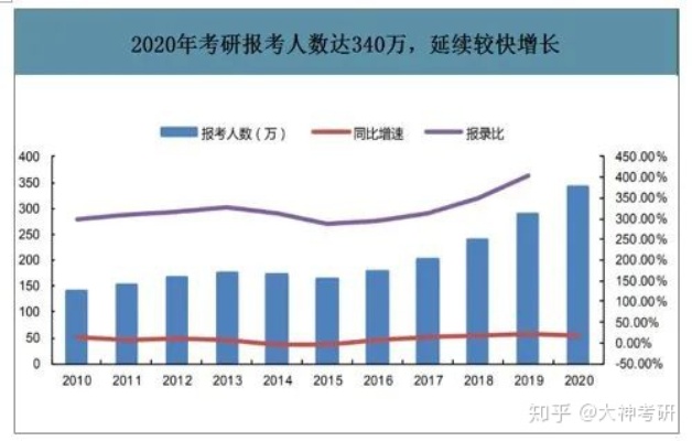 建设大学，探索其潜力与赚钱机会的综合研究