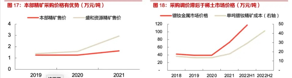 挖掘有色资源的经济潜力，创新途径与盈利模式