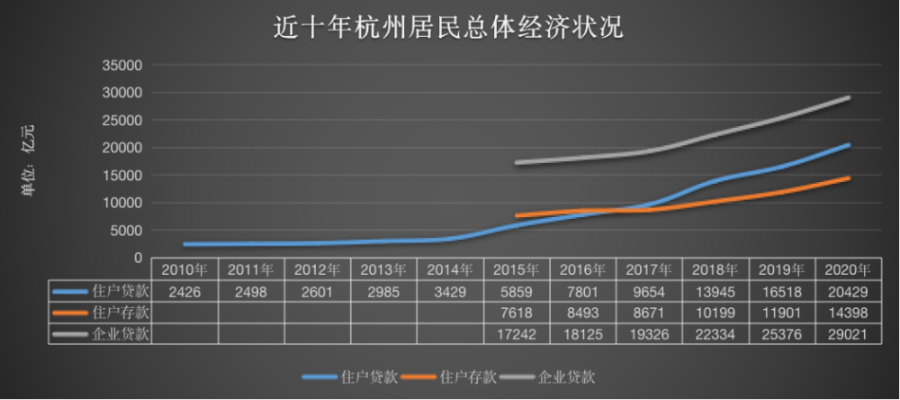 杭州市赚钱行业与市场机遇分析