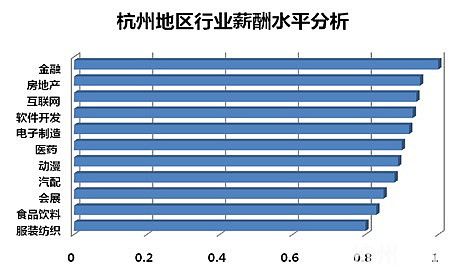 杭州市赚钱行业与市场机遇分析