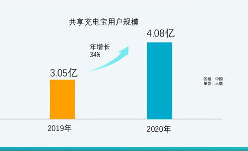 2019年投资哪些智能设备能够带来丰厚回报