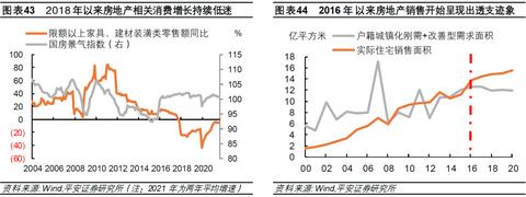 建材行业的未来展望，新趋势与赚钱之道