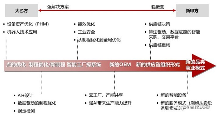 发现机遇，利用周边工厂的潜力进行多元化赚钱策略