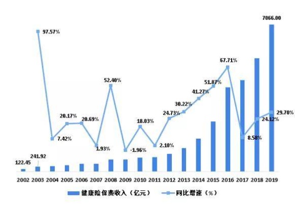 2020年短期最赚钱的行业与机会