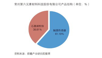 无锡市场调查报告，探讨在无锡赚钱的方法与机会