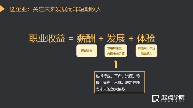 掌握未来，探索个人职业发展中的高收益目标