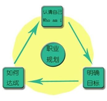 掌握未来，探索个人职业发展中的高收益目标