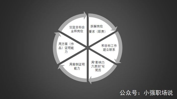 掌握未来，探索个人职业发展中的高收益目标