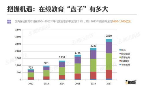 小型机构做什么赚钱？