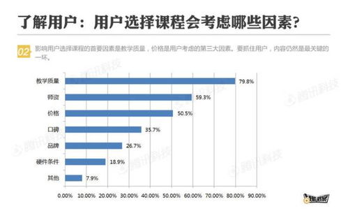 小型机构做什么赚钱？