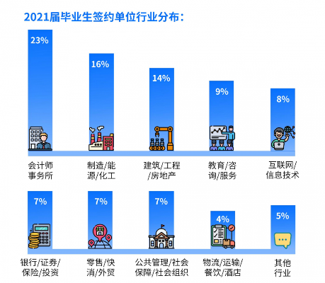 职业选择，探索前景广阔、收入丰厚的行业