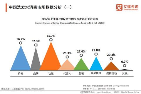 国内生意新视角，深度解析2023年最值得投资的五大行业