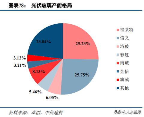 国内生意新视角，深度解析2023年最值得投资的五大行业