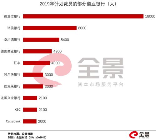 在疫情下做什么赚钱？