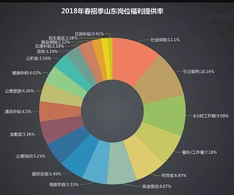 济南赚钱最多的行业和工作机会分析