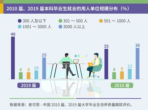 焊工职业发展前景及高薪工作推荐