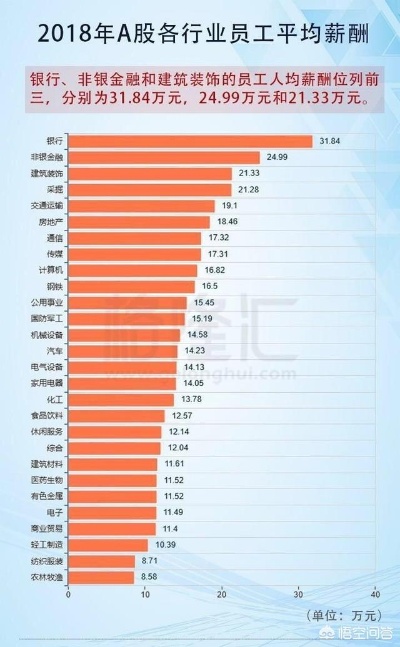 城市赚钱热门行业及职位推荐