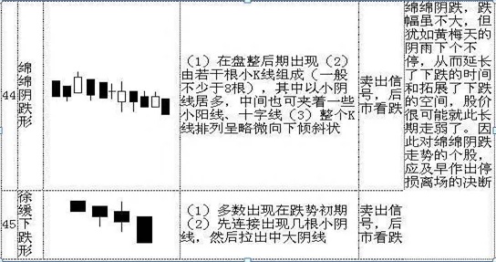 做什么K线最赚钱？