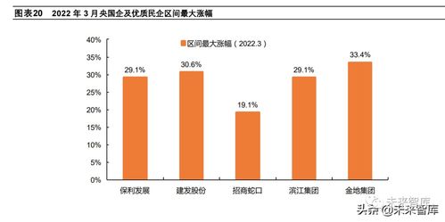 地产资讯做什么好赚钱？揭秘房地产行业中的盈利模式和投资机会