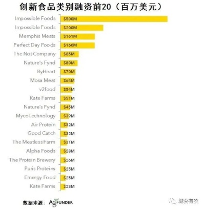 探索全球市场，哪些国外食品行业具有巨大的盈利潜力