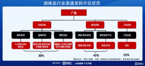 煤矿行业做什么模块赚钱