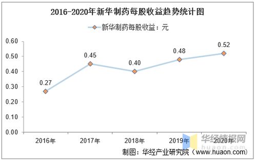 新华制药，创新药物研发，实现盈利增长