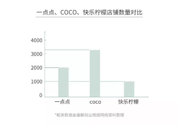 网红小店的盈利秘籍，如何通过独特经营策略和创新模式实现财富积累