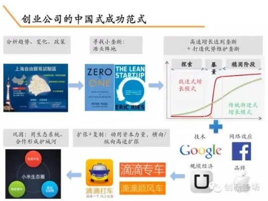 全民开放，新机遇下的创业与致富之路