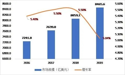 未来几年内，这四个行业最有可能成为高收入领域