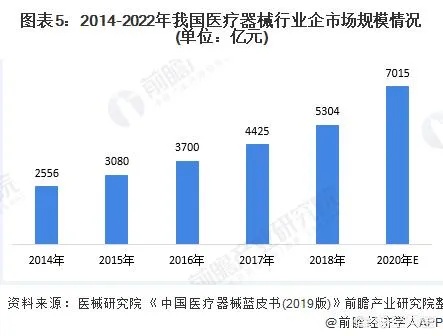 医疗行业做什么产品赚钱？