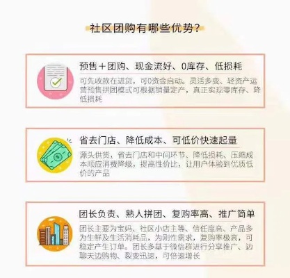 社区可以做什么项目赚钱