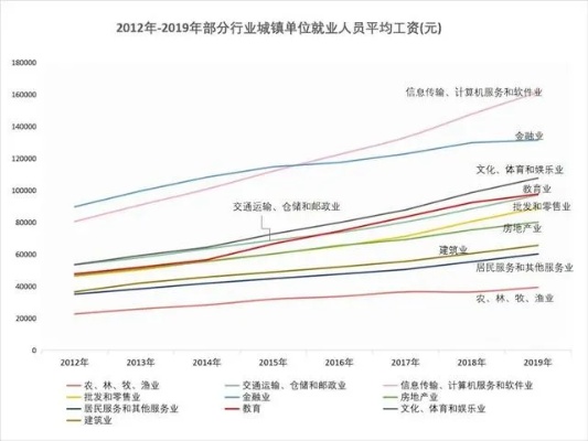 奉化就业市场分析，哪些行业和职业最具赚钱潜力