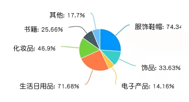 做什么日用产品赚钱，市场分析与产品选择