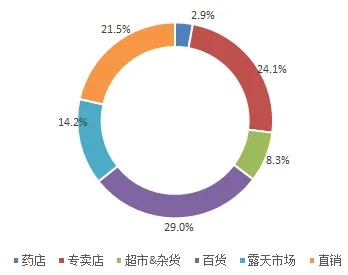 做什么日用产品赚钱，市场分析与产品选择