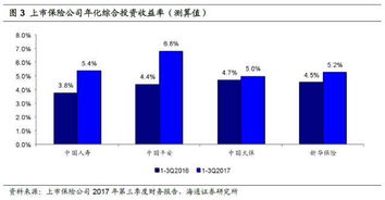 探索利润空间，哪个售后安装领域最具盈利潜力