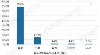 探索利润空间，哪个售后安装领域最具盈利潜力