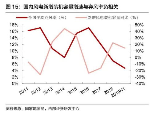 杰威尔公司如何通过多元化业务实现盈利增长