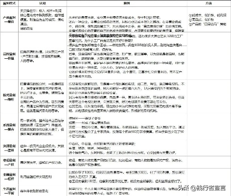 抖音去做什么赚钱？揭秘抖音上的盈利途径