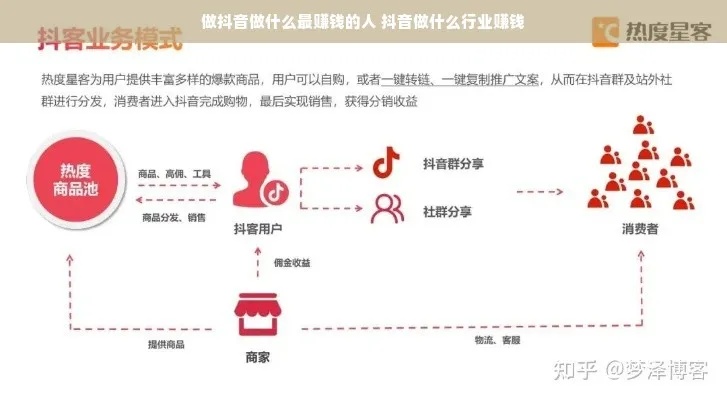 抖音去做什么赚钱？揭秘抖音上的盈利途径